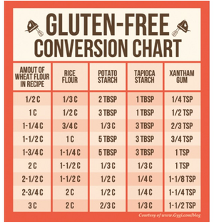 The Conversion Chart For Gluten Free Baking