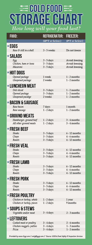 FREE Chart for Cold Food Storage