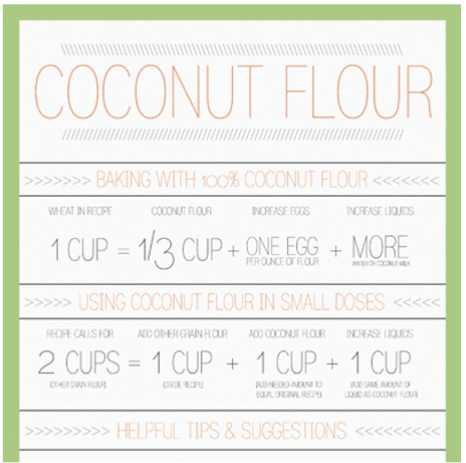 Gluten Free Baking with Coconut Flour