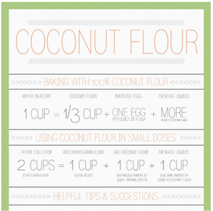 Gluten Free Baking with Coconut Flour