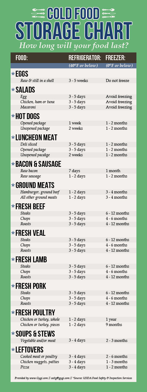 FREE Chart for Cold Food Storage