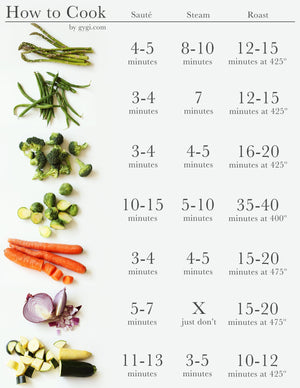 The Best Ways to Cook Vegetables
