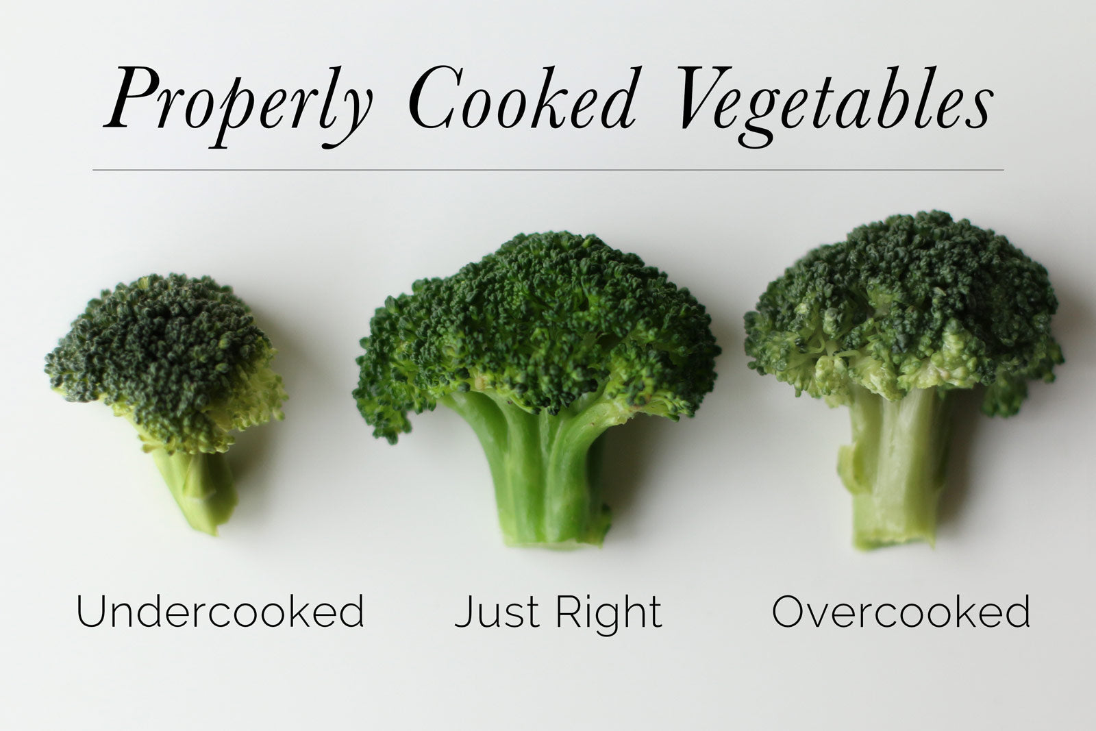 Quick Guide to Steaming Vegetables