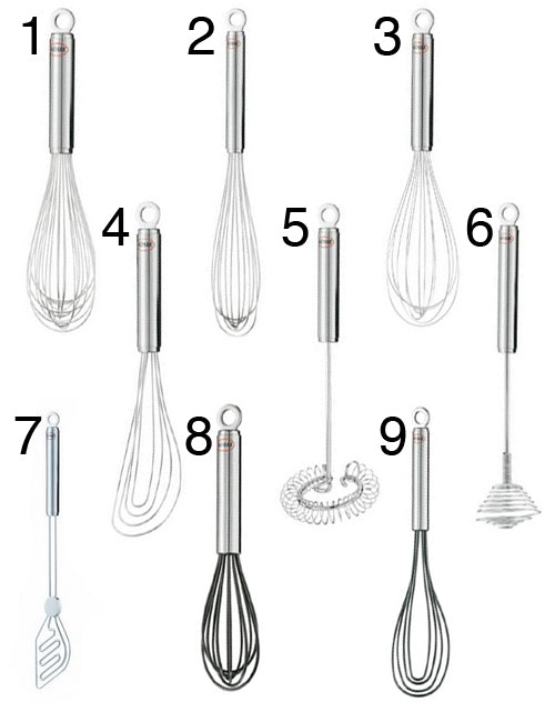 Which Whisk Should you Use?