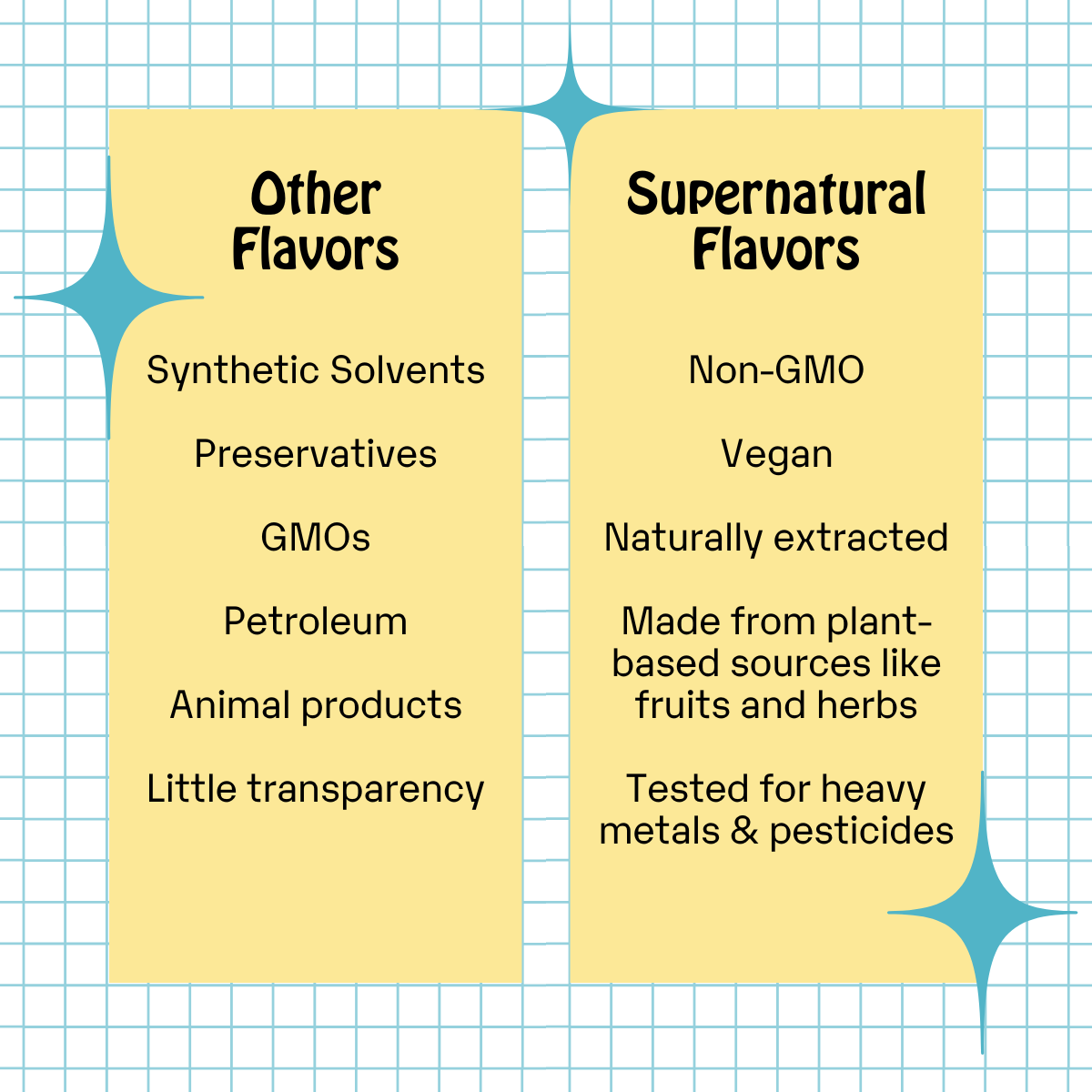 Non-GMO Flavorings: Cotton Candy Clouds