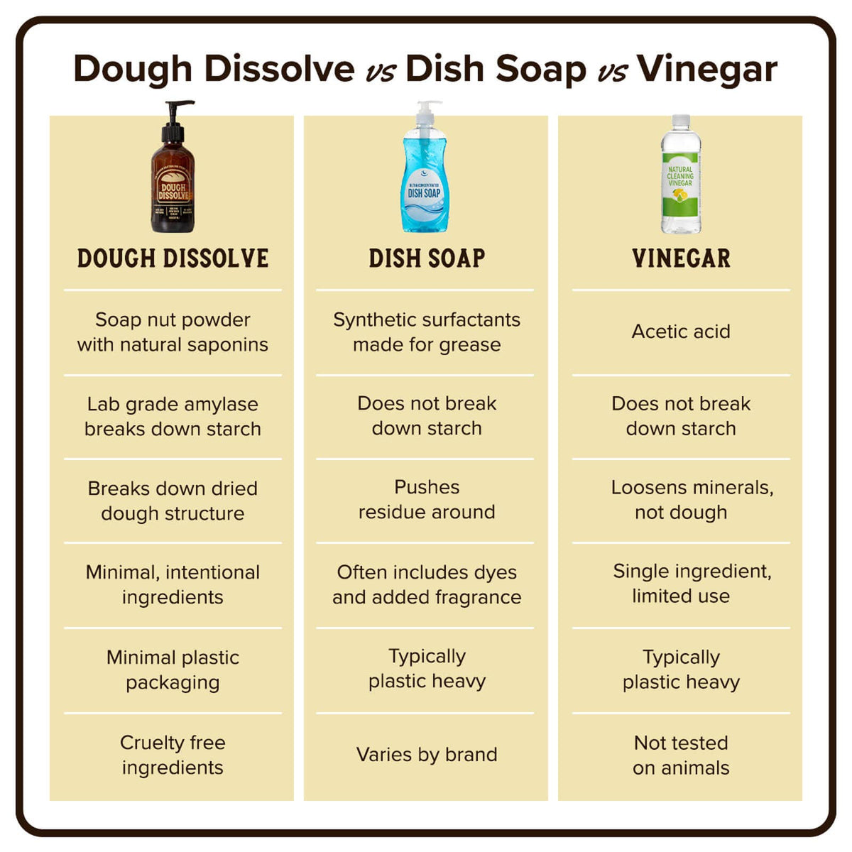 Dough Dissolve