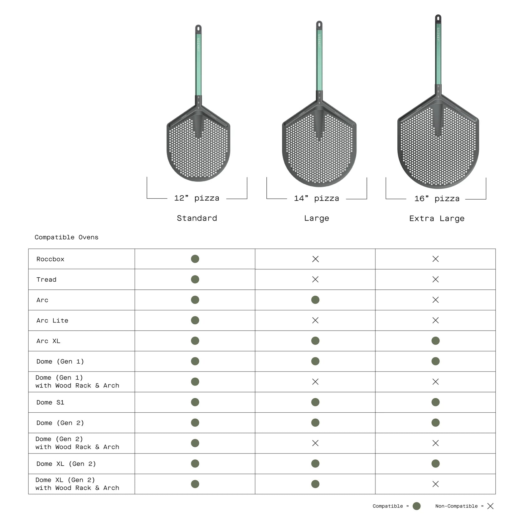 Gozney Pro Placement Peels