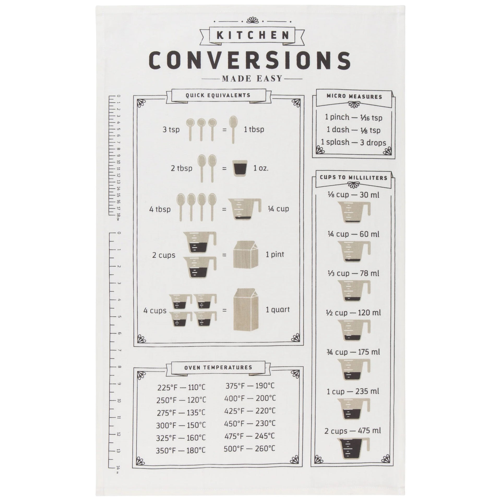 Kitchen conversions chart on dishtowel a white background